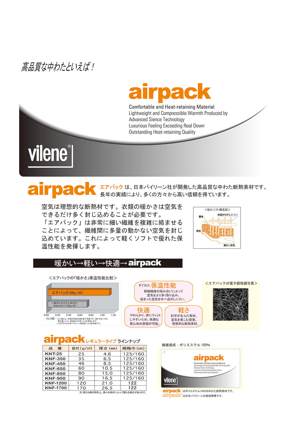 KNF1700 Quilt Batting Air Pack 170g[Interlining] Vilene (JAPAN Vilene)