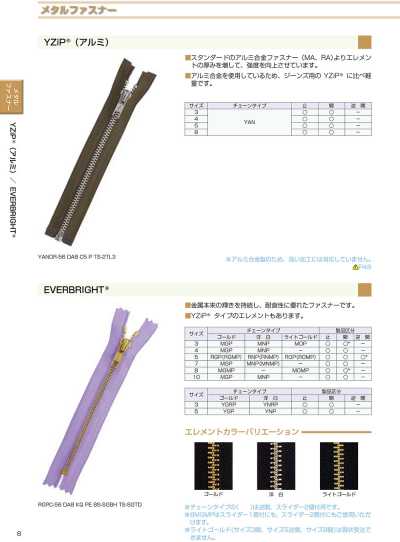4YANOR YZiP® Zipper (Aluminum) Size 4 Open-end