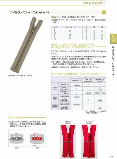 5CIFOR Size 5 Open-end Coil Zipper