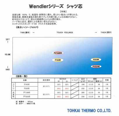 PV160R Water-soluble Shirt Interlining