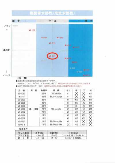 MS-3223 Water-Soluble Interfacing For Shirts