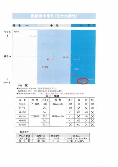 MS-6000 Water-soluble Interfacing For Shirts