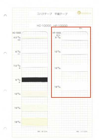 HF-10000 Plain Weave Tape