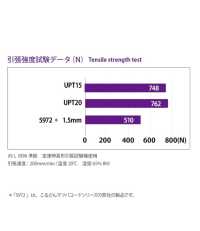 UPT20 High-Strength Polyethylene T Cord 1.9MM[Ribbon Tape Cord] Cordon Sub Photo