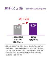 SKF48 Skater Cord 9MM[Ribbon Tape Cord] Cordon Sub Photo